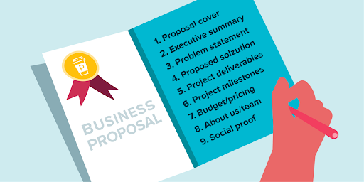 a business proposal check-list