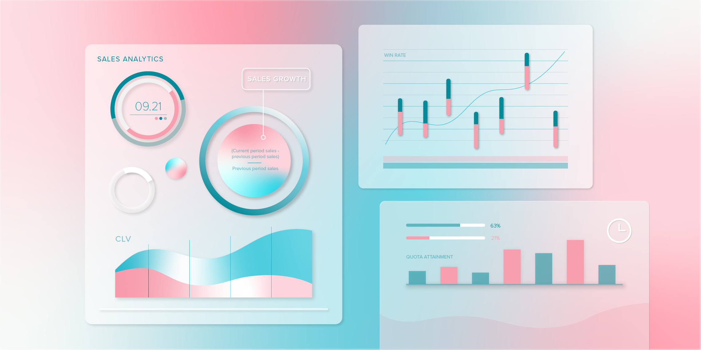 Why You Need Sales Analytics