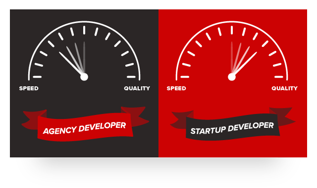 developer speed vs quality