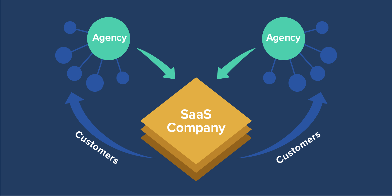 agency saas company customers