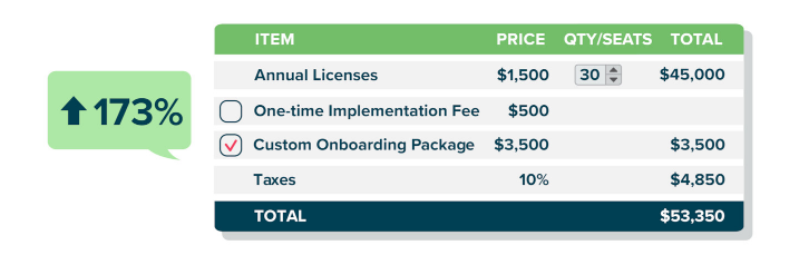 Software proposal example showing an interactive pricing table.