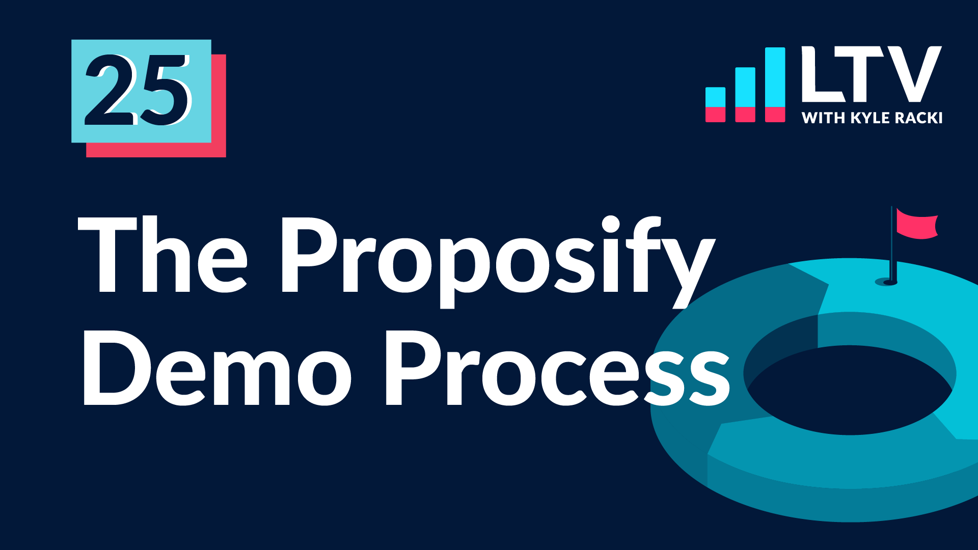 LTV Podcast Episode 25 The proposify Demo Process